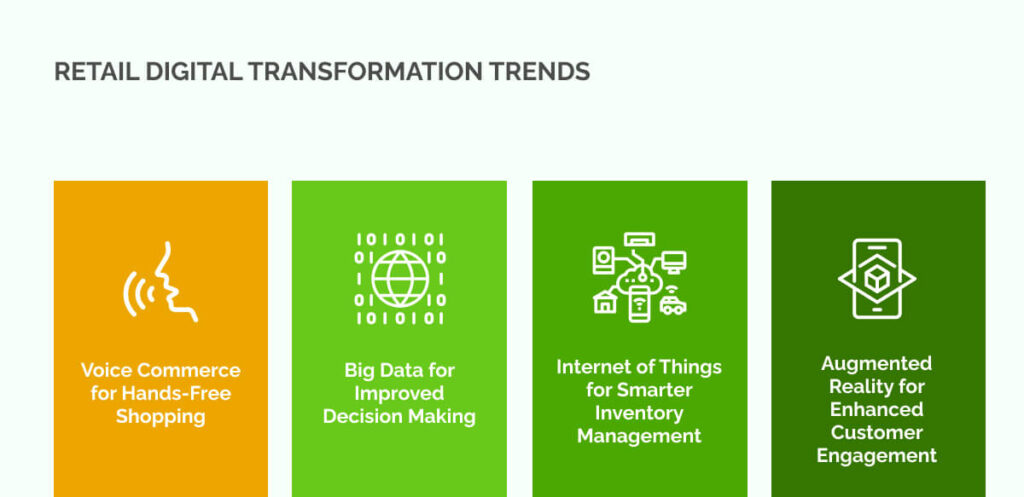Retail digital transformation trends