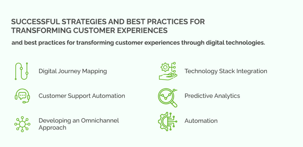 Successful Strategies and Best Practices for Transforming Customer Experiences