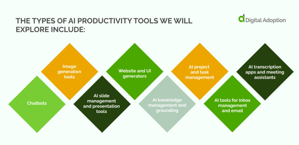 The types of AI productivity tools we will explore include_