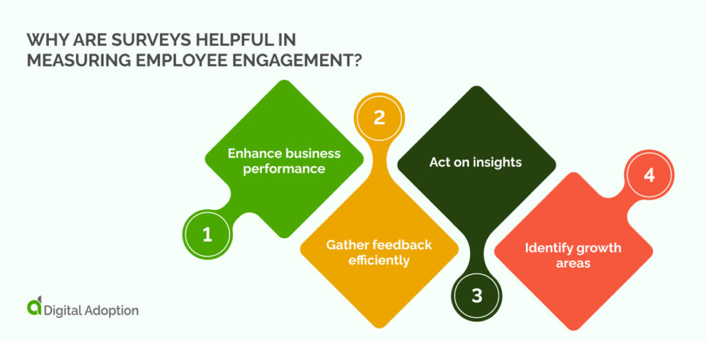 Why are surveys helpful in measuring employee engagement_