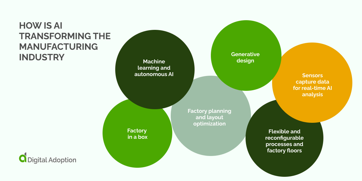 How to Implement Artificial Intelligence (AI) in Manufacturing