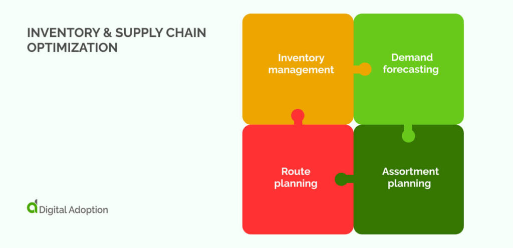 Inventory & supply chain optimization
