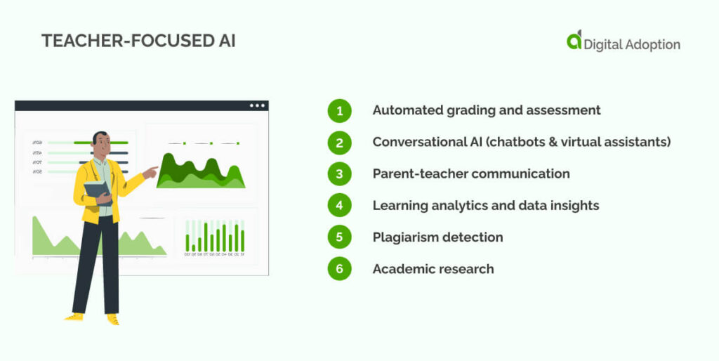 Teacher-focused AI