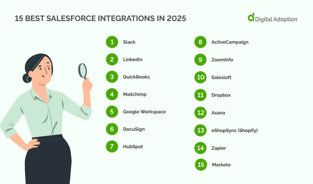 15 Best Salesforce integrations in 2025