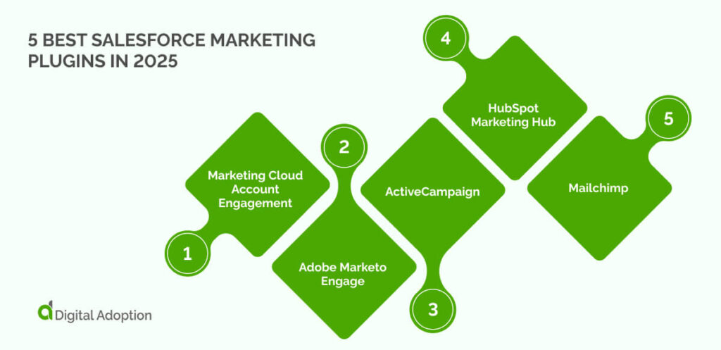 5 Best Salesforce marketing plugins in 2025