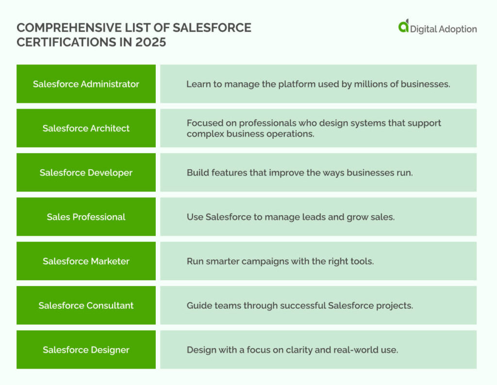 Comprehensive list of Salesforce certifications in 2025