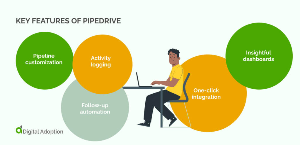 Key Features of Pipedrive