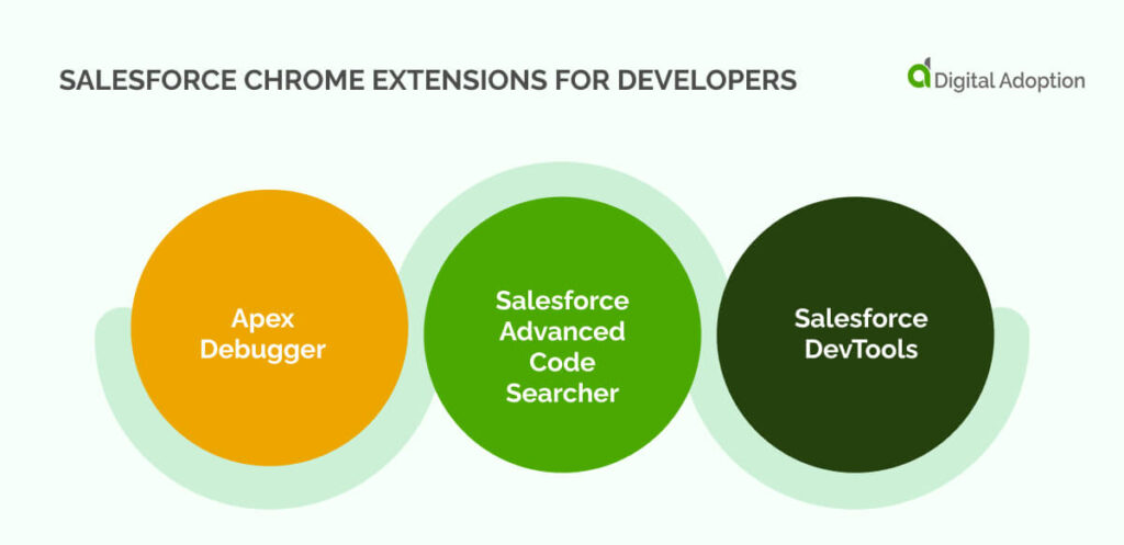 Salesforce Chrome extensions for Developers