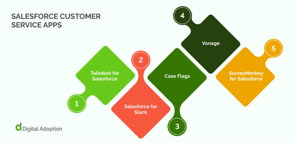 Salesforce Customer Service Apps