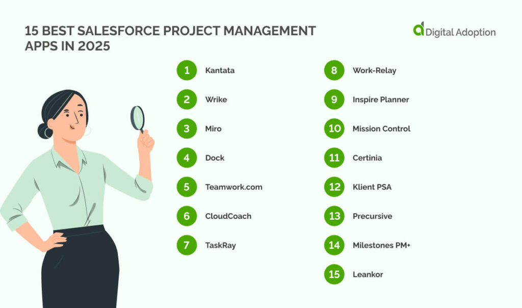 15 Best Salesforce project management apps in 2025