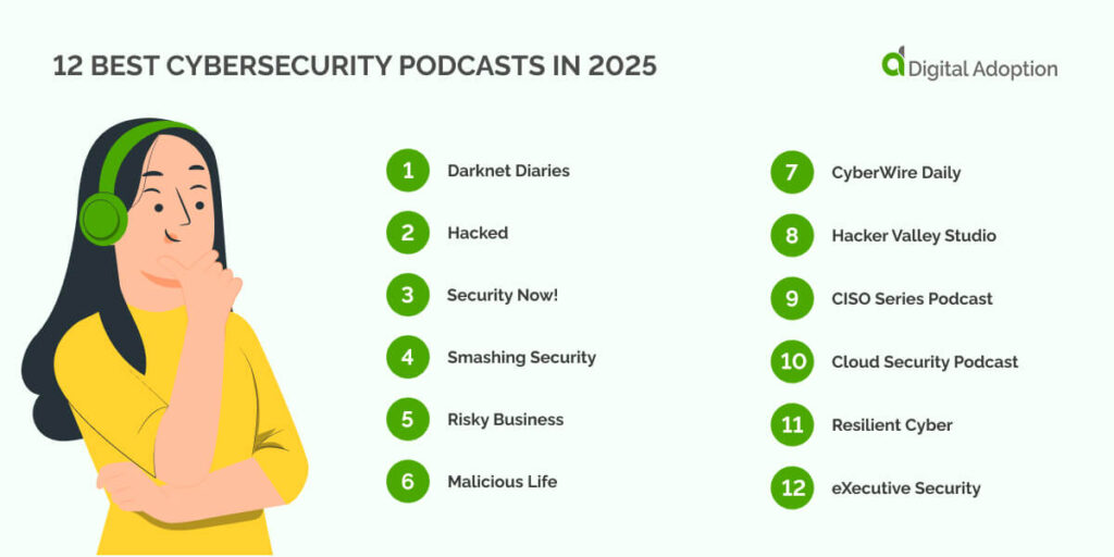 12 Best cybersecurity podcasts in 2025