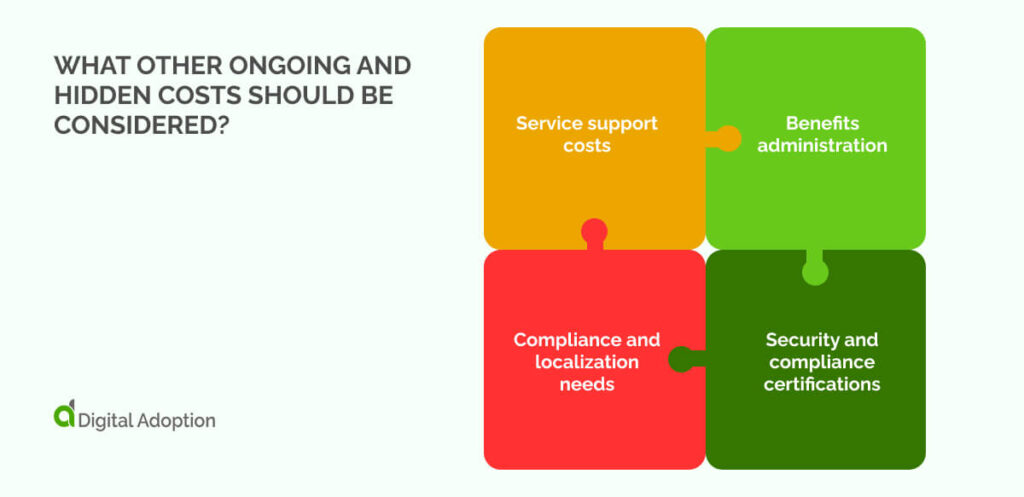 What other ongoing and hidden costs should be considered?