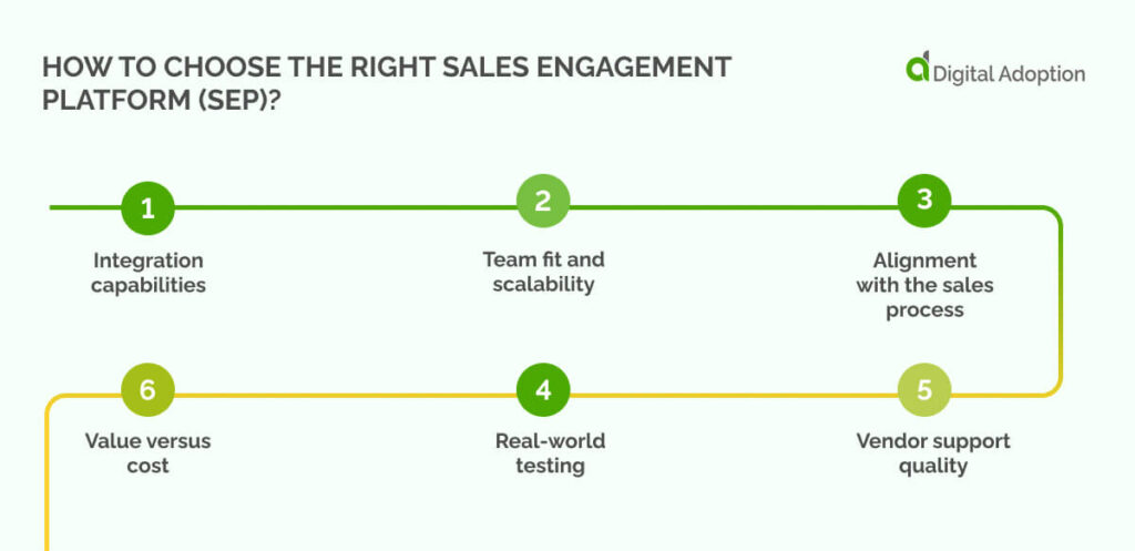 How to choose the right sales engagement platform (SEP)?