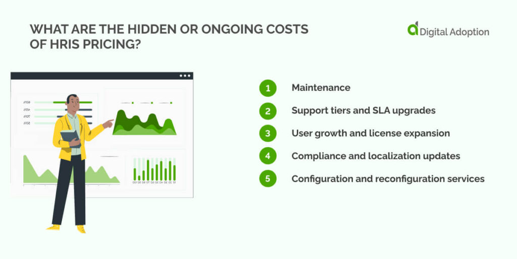 What are the hidden or ongoing costs of HRIS pricing?