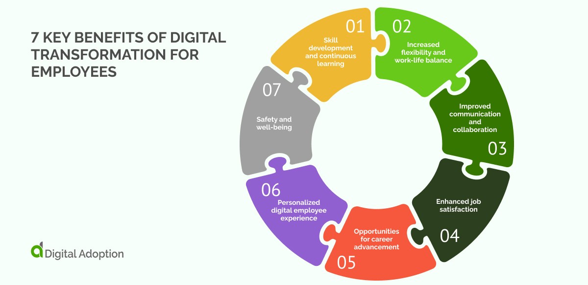 7 key benefits of digital transformation for employees