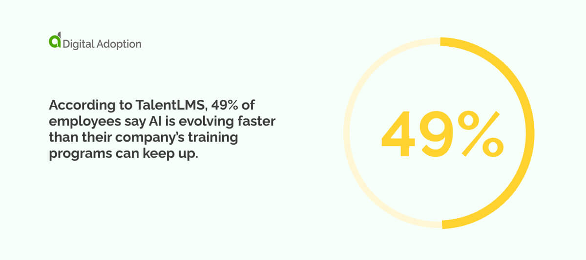According to TalentLMS, 49% of employees say AI is evolving faster than their company&rsquo;s training programs can keep up. 