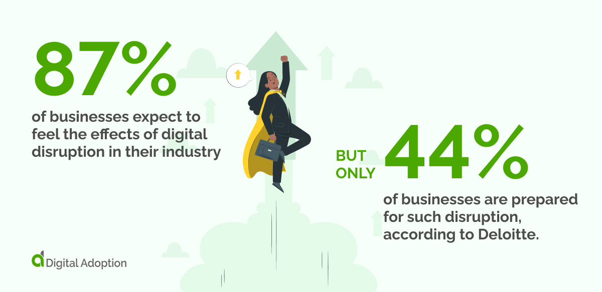 87% of businesses expect to feel the effects of digital disruption in their industry,