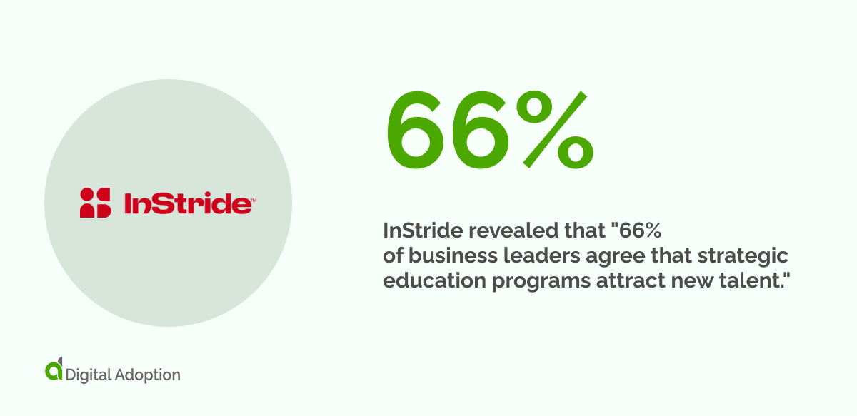 InStride revealed that _66% of business leaders