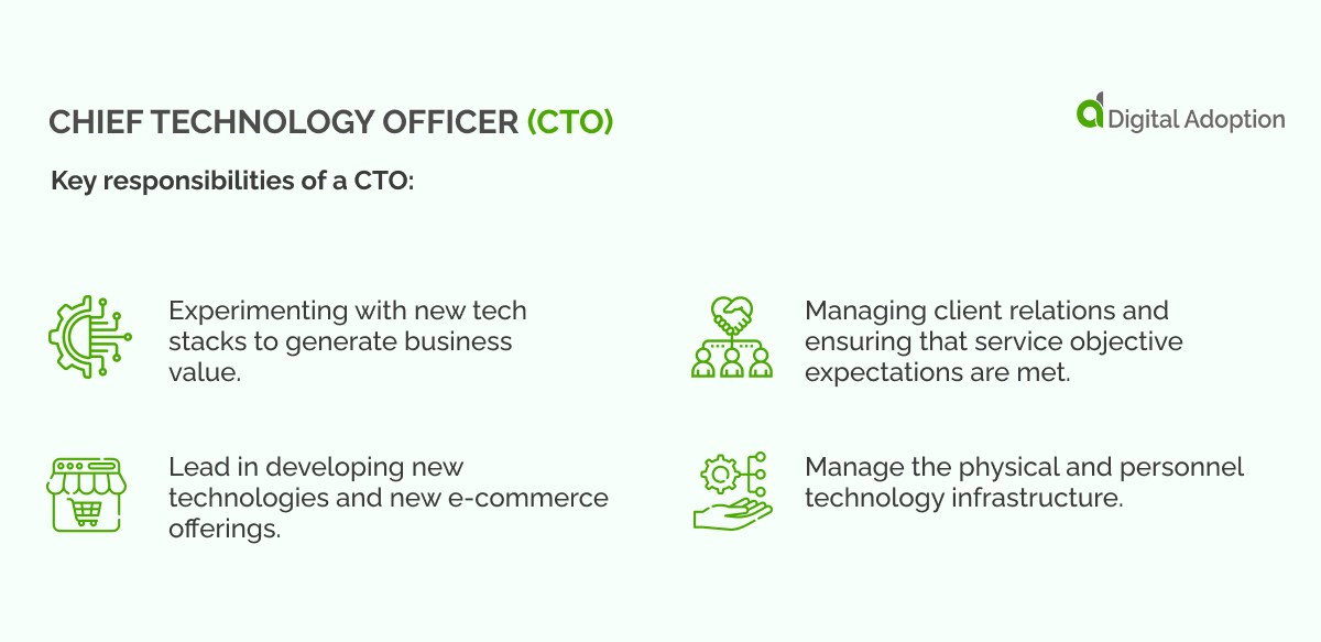 CIO vs. CDO vs. CTO: Roles in Digital Transformation