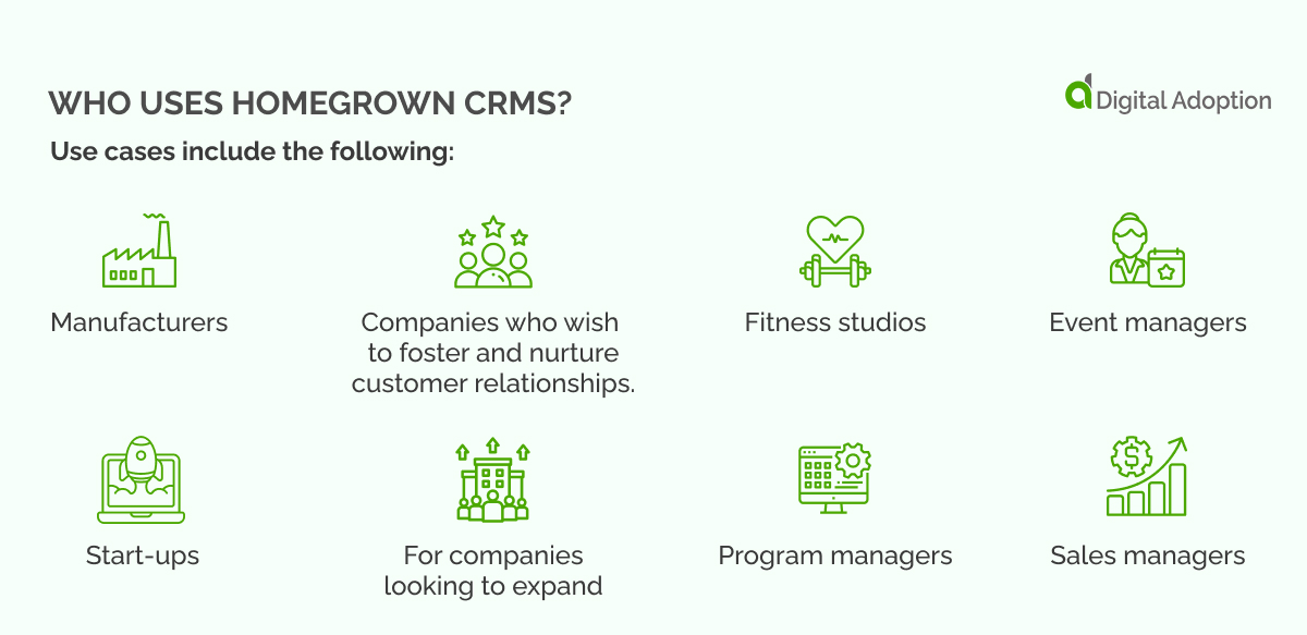 Who Uses Homegrown CRMs_