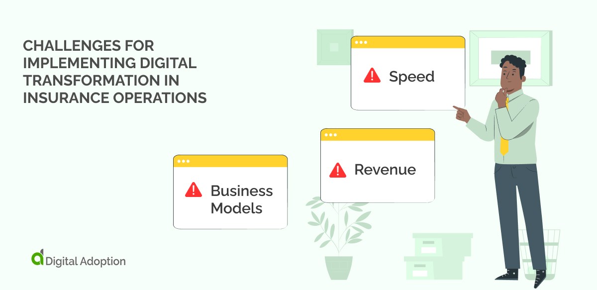 Digital Transformation in the Insurance Industry