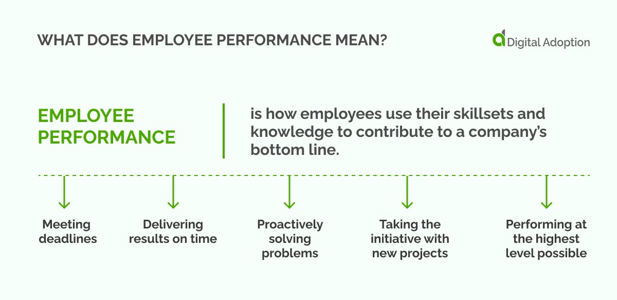 How To Improve Employee Performance