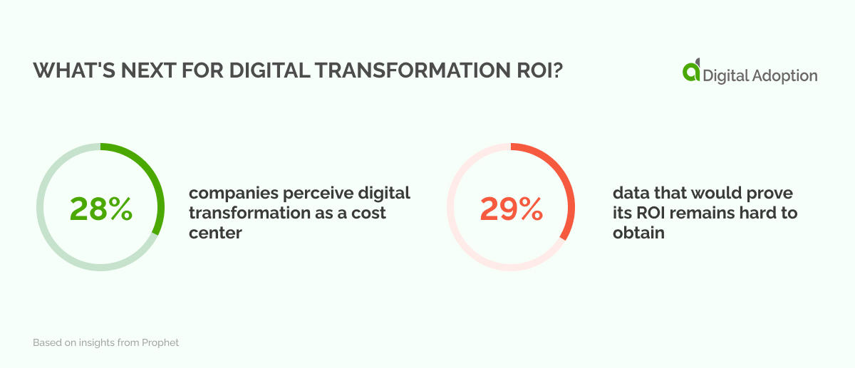 What's Next For Digital Transformation ROI_-1