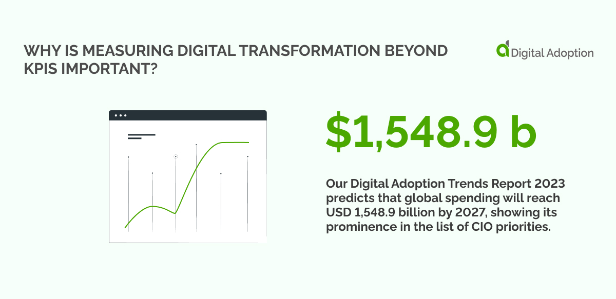 Why Is Measuring Digital Transformation Beyond KPIs Important_