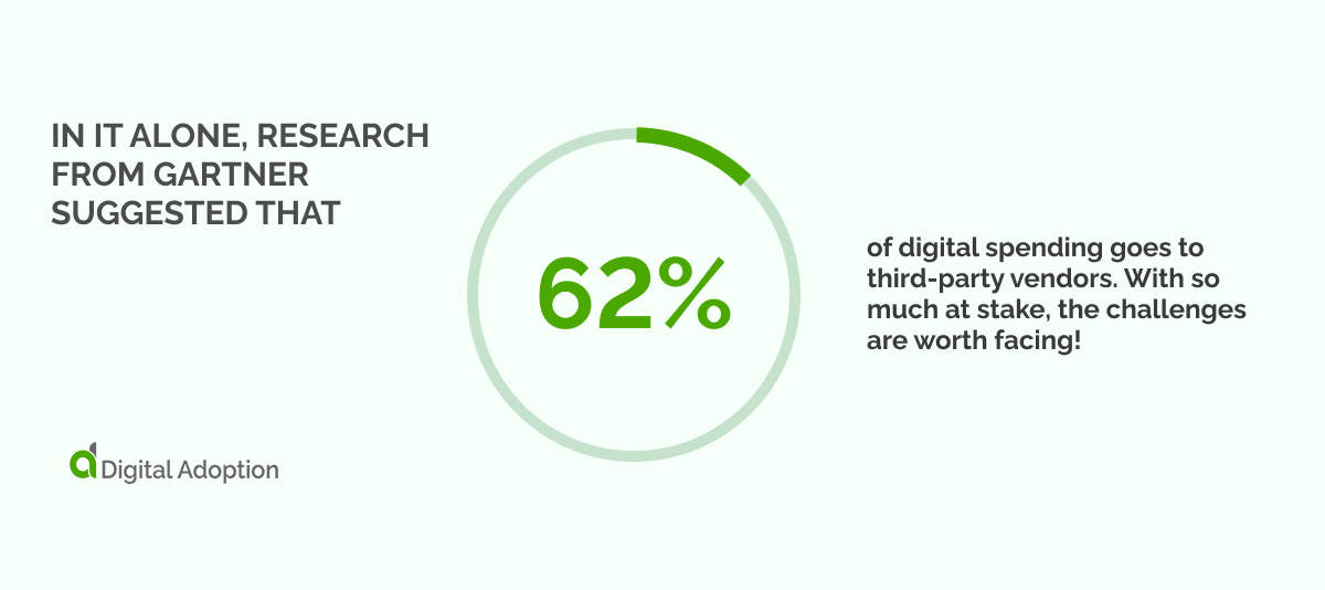 In IT alone, research from Gartner suggested that