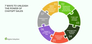 7 ways to unleash the power of ChatGPT