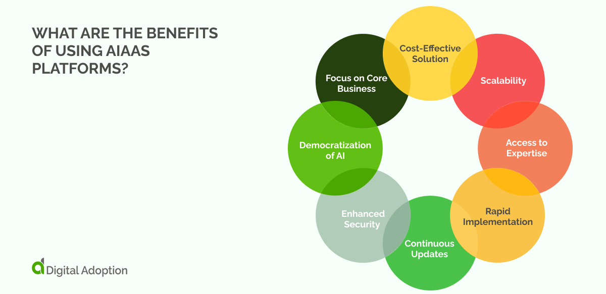 What are the benefits of using AIaaS platforms_