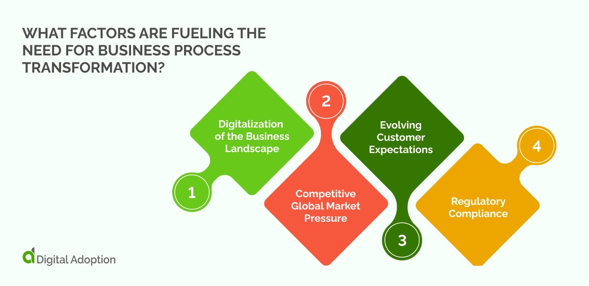 Business Process Transformation: The Ultimate Guide