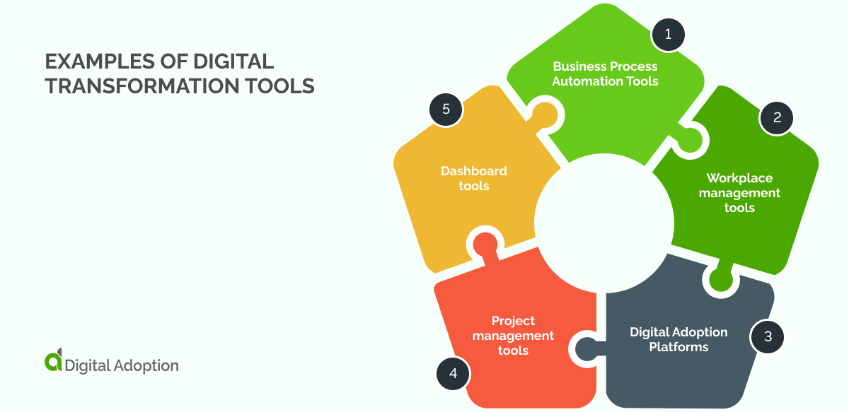 Examples of Digital Transformation Tools