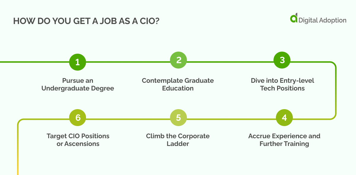 How Do You Get A Job As A CIO_