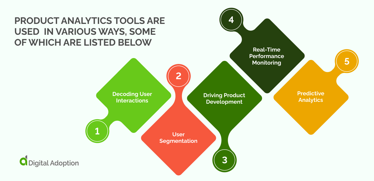 Product analytics tools are used in various ways, some of which are listed below