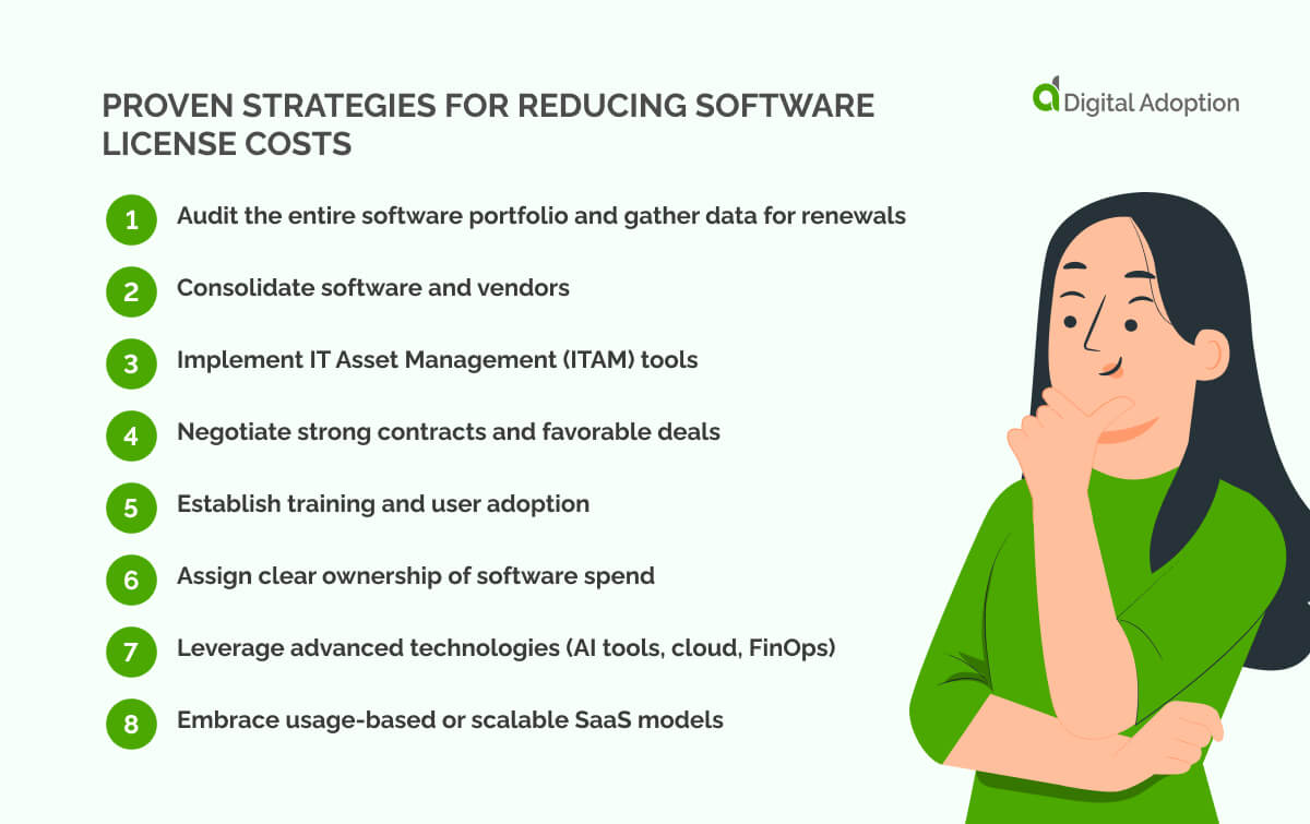 Proven strategies for reducing software license costs