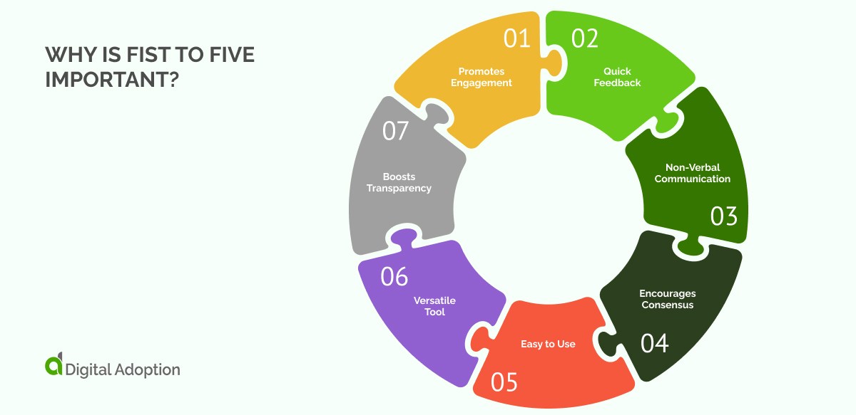 What Is Fist To Five? Benefits, Process & Implementation Techniques