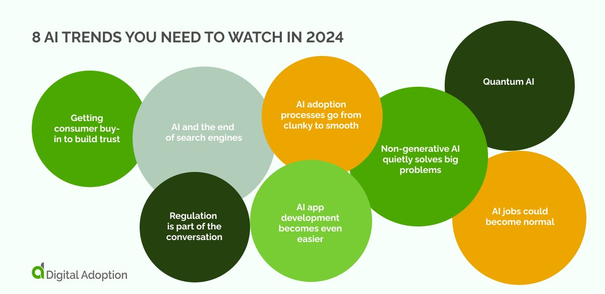 8 AI trends you need to watch in 2024