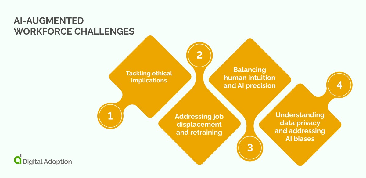 How and why to build an AI-augmented workforce