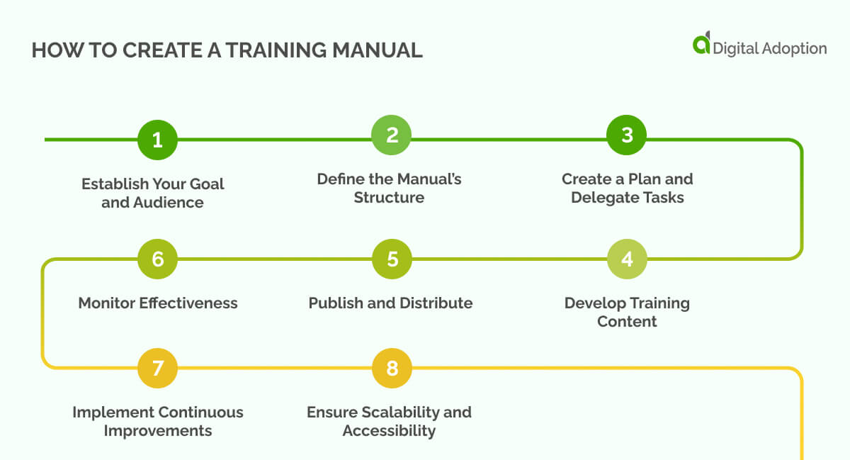 How to Create a Training Manual