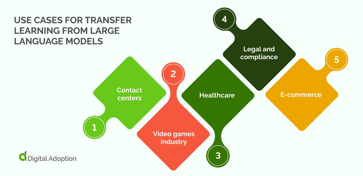 How to Apply Transfer Learning from Large Language Models