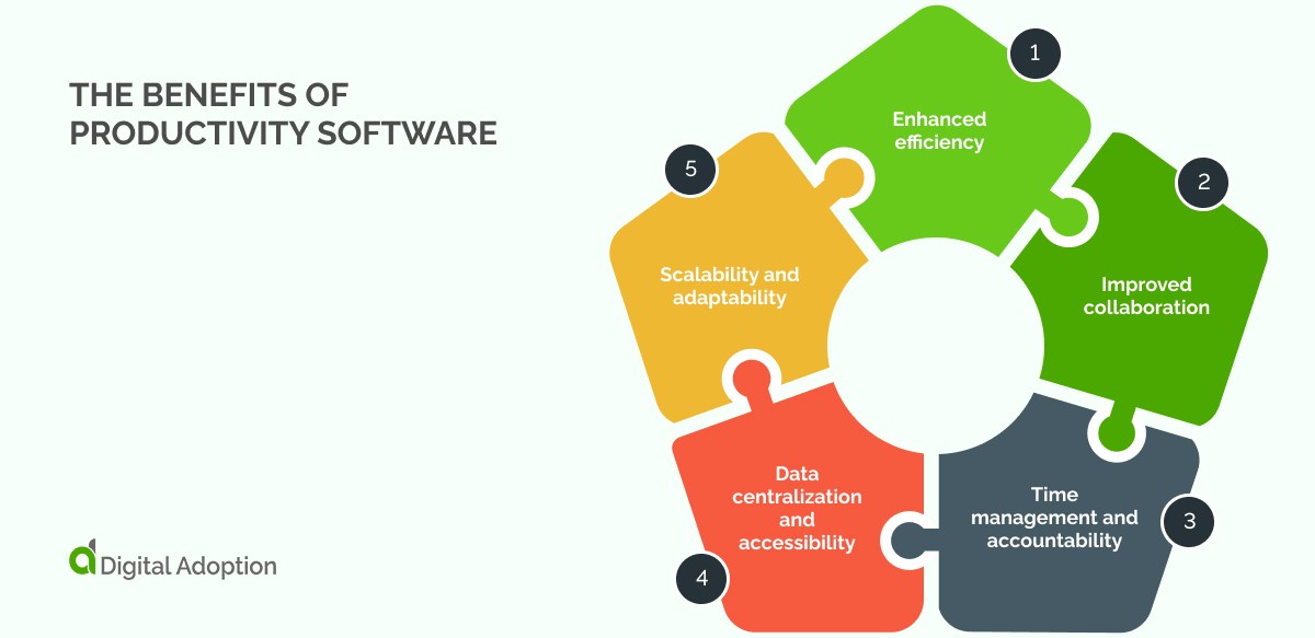 Productivity Software Computer Science 25 Best Productivity Software & Tools in 2026 (Compared by Category)