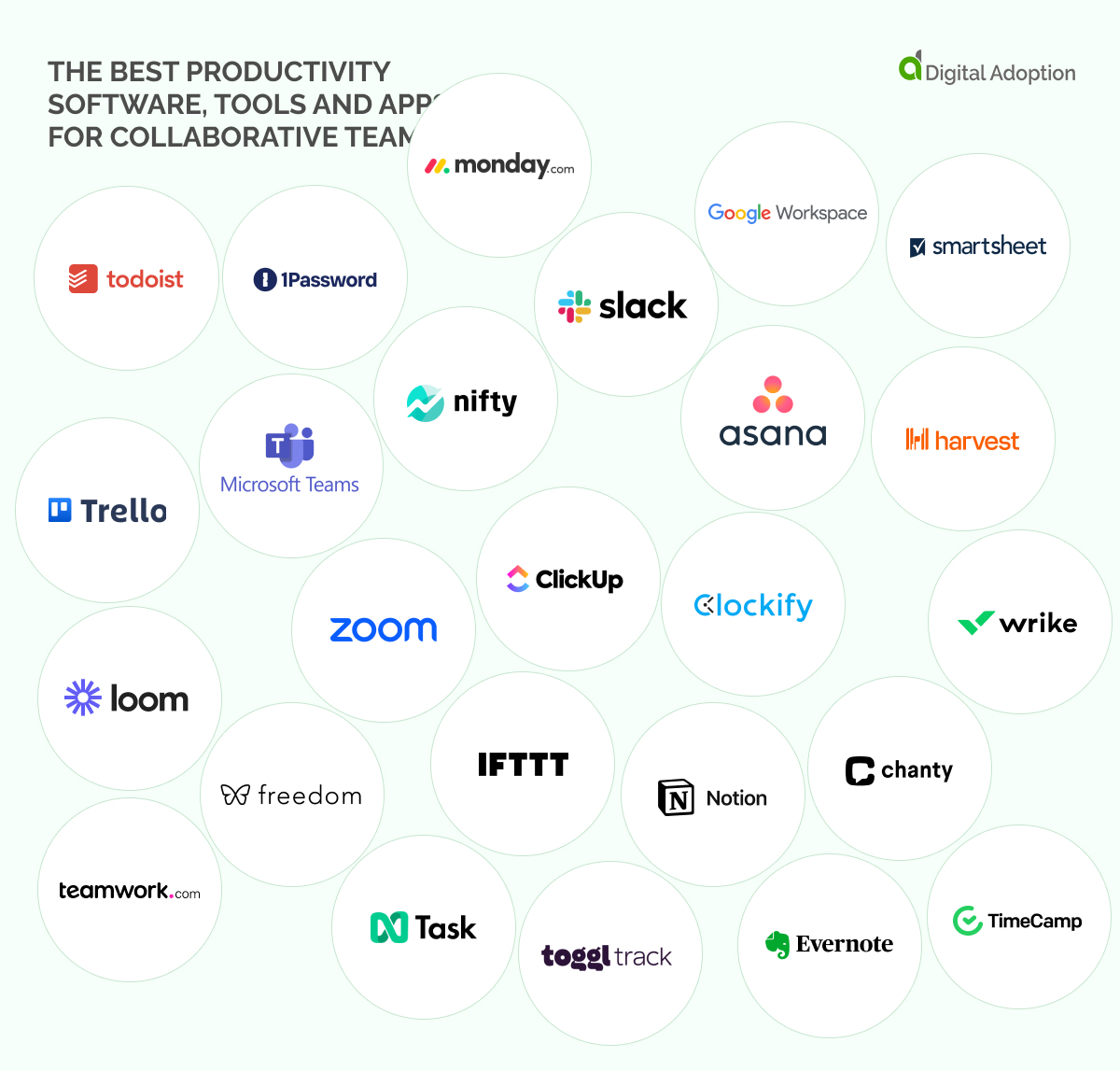 the best productivity software, tools and apps for collaborative teams