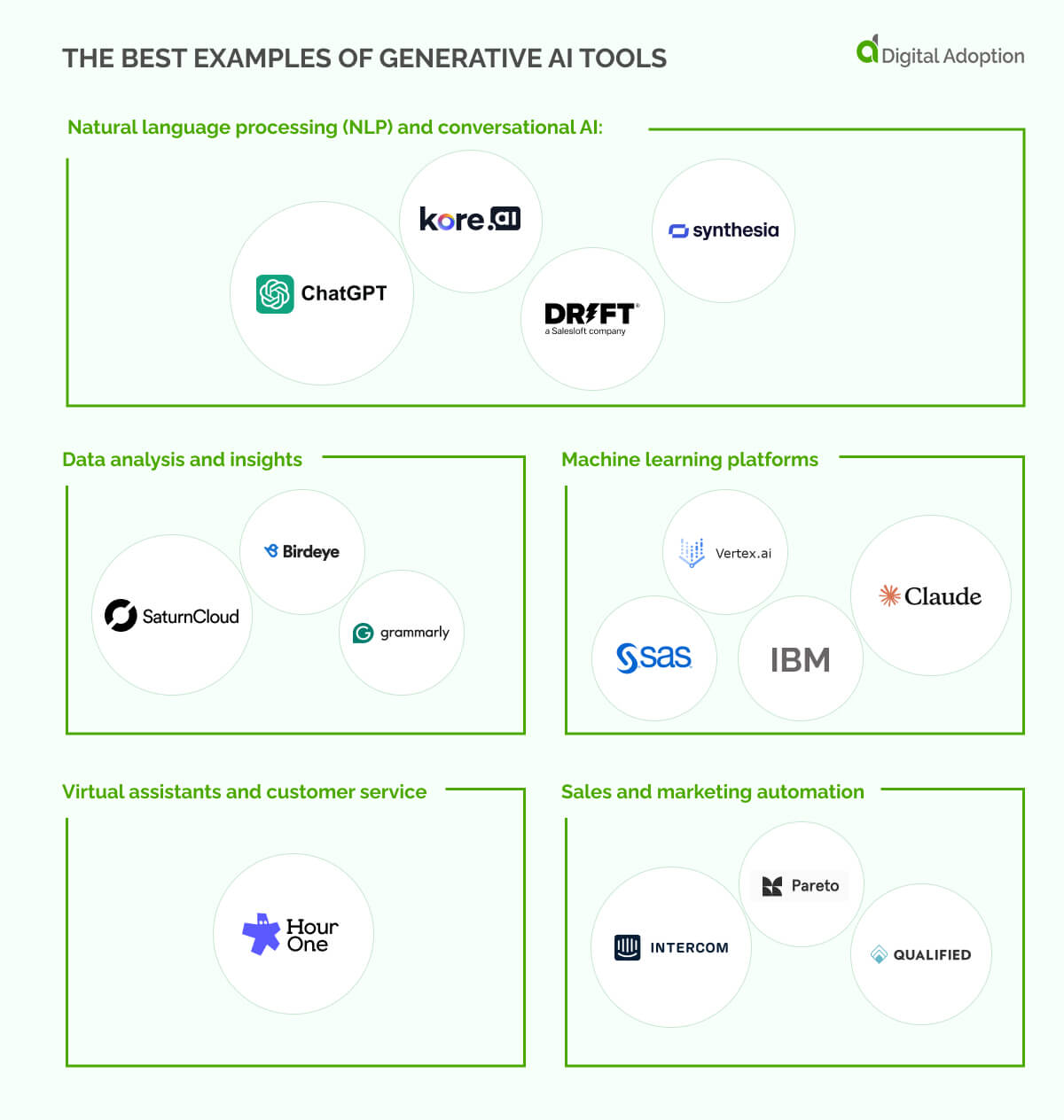 The Best Examples Of Generative AI Tools