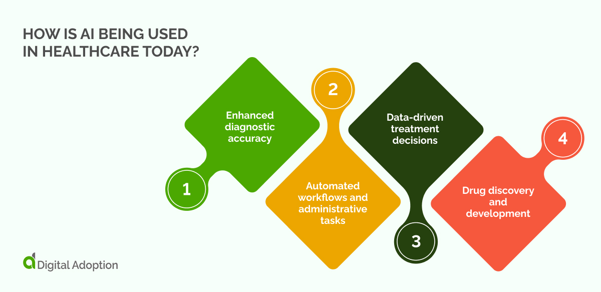 How is AI being used in healthcare today_