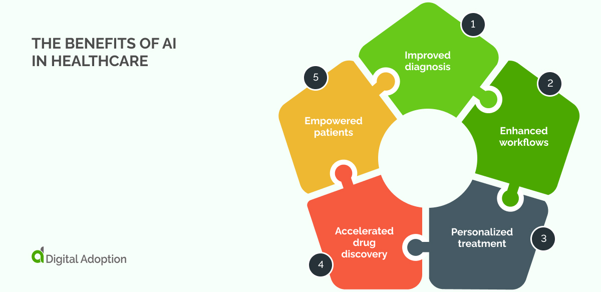 the benefits of AI in healthcare