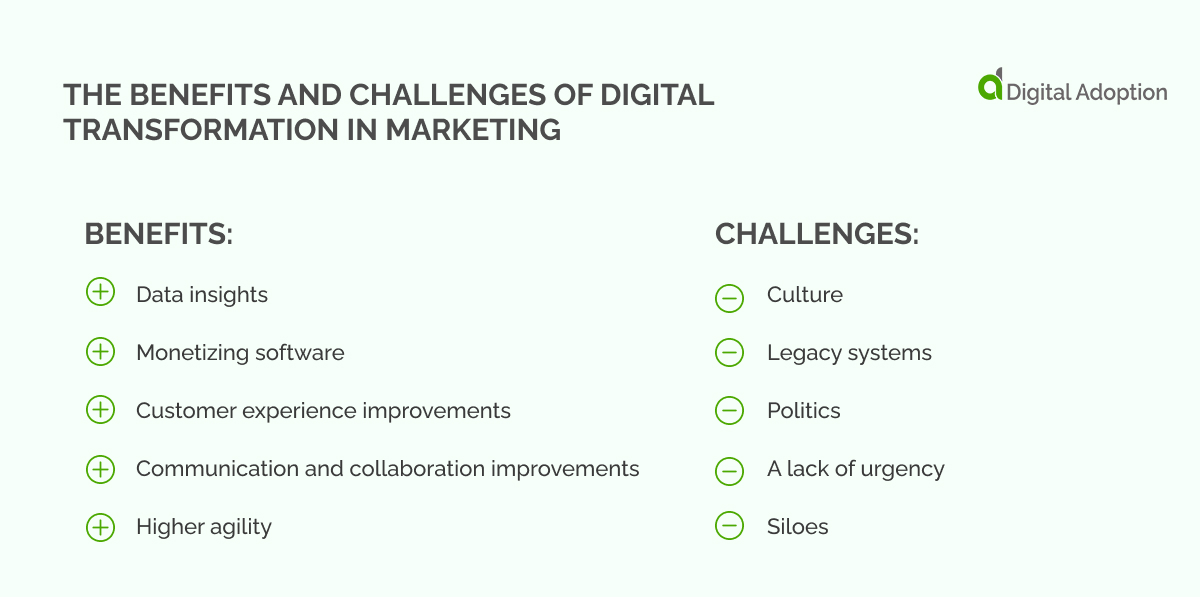 the benefits and challenges of digital transformation in marketing