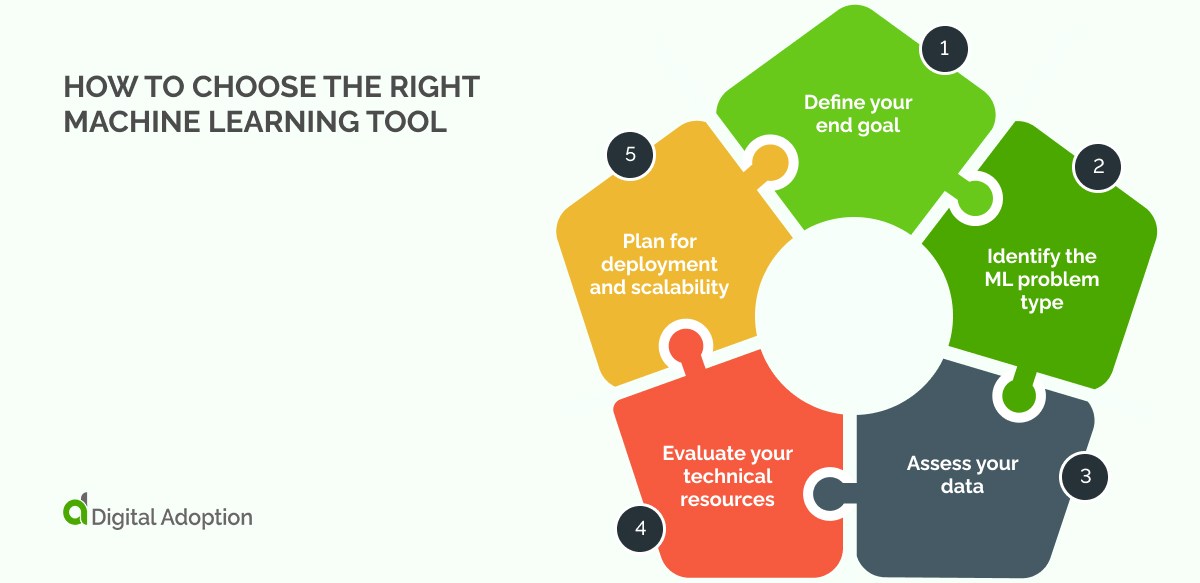 21 Best Machine Learning Tools
