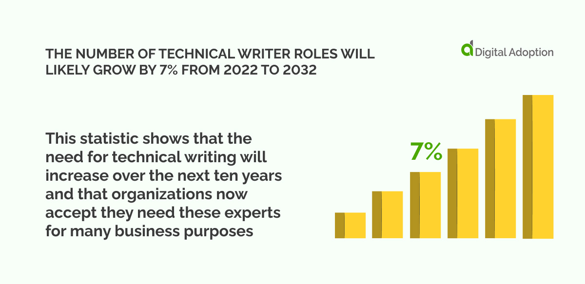17 Great technical writing examples