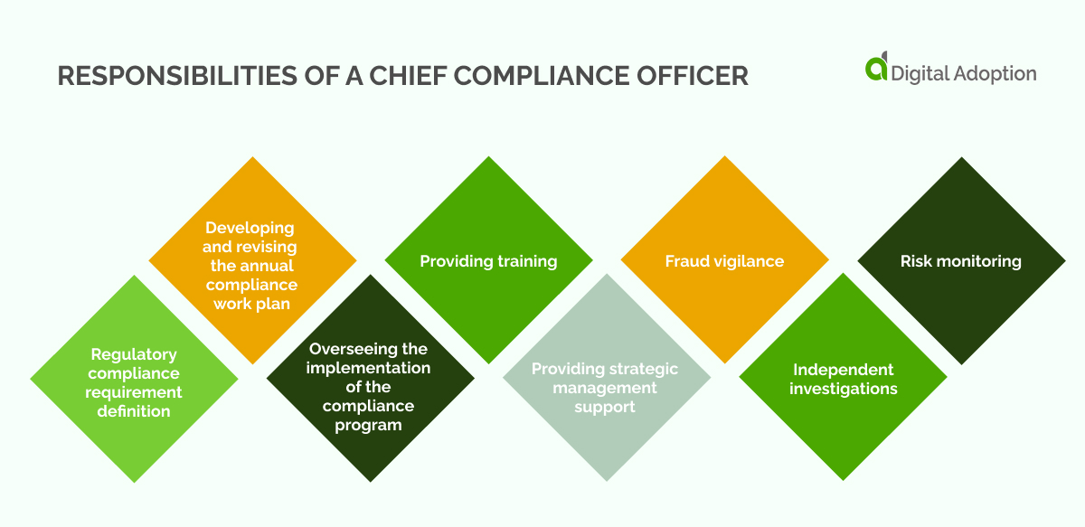 Responsibilities of a chief compliance officer